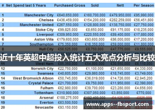 近十年英超中超投入统计五大亮点分析与比较