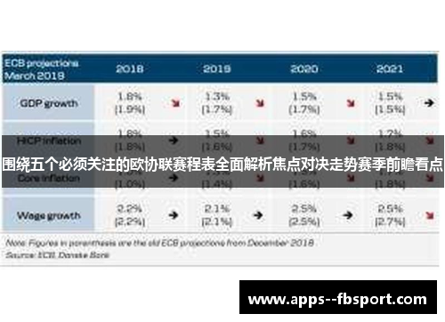 围绕五个必须关注的欧协联赛程表全面解析焦点对决走势赛季前瞻看点