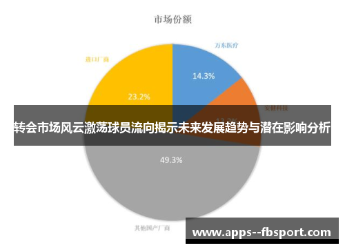 转会市场风云激荡球员流向揭示未来发展趋势与潜在影响分析 转会市场风云激荡球员流向揭示未来发展趋势与潜在影响分析