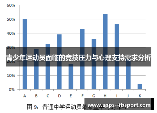 青少年运动员面临的竞技压力与心理支持需求分析 青少年运动员面临的竞技压力与心理支持需求分析