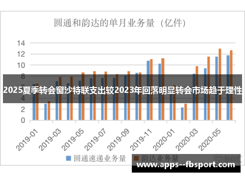 2025夏季转会窗沙特联支出较2023年回落明显转会市场趋于理性